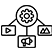 Cross-Channel Orchestration Phase